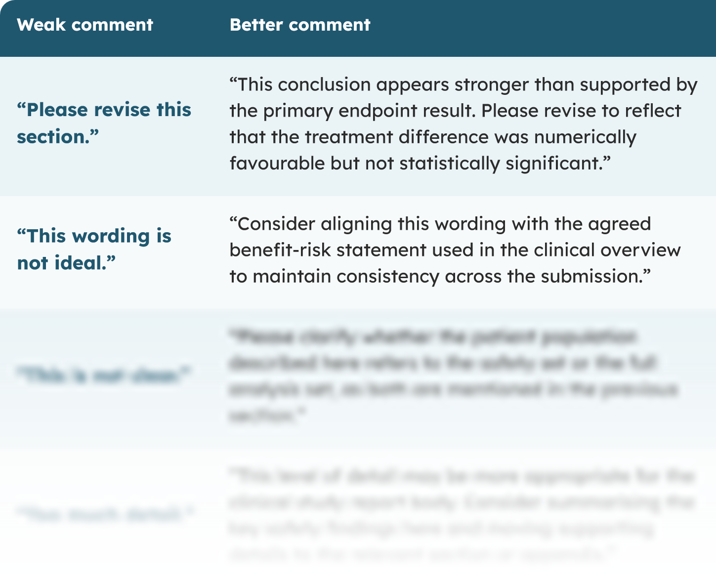 Weak vs better comments – preview